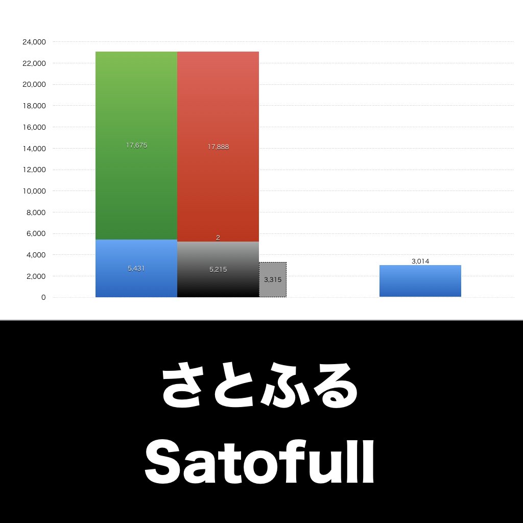 さとふる_グラフ_決算情報_アイキャッチ