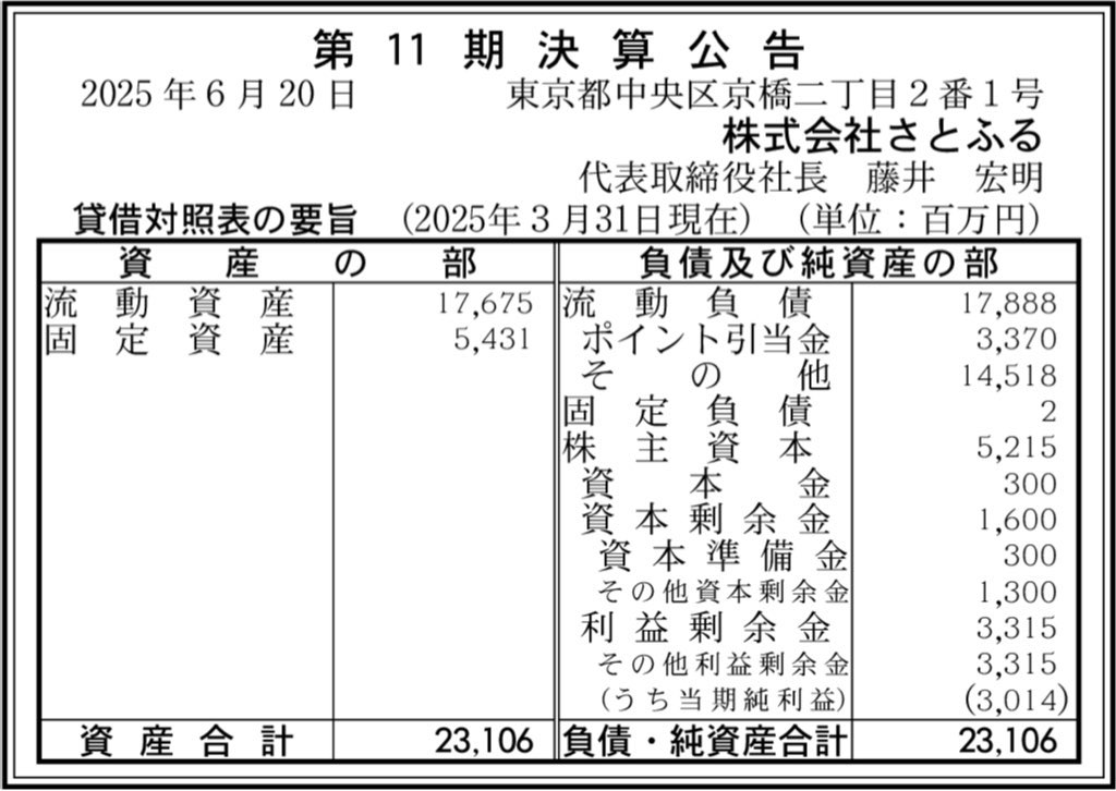 さとふる_決算公告