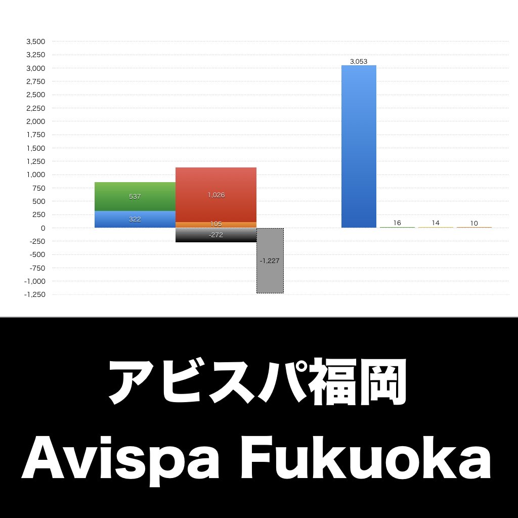 アピスパ福岡_グラフ_決算情報_アイキャッチ