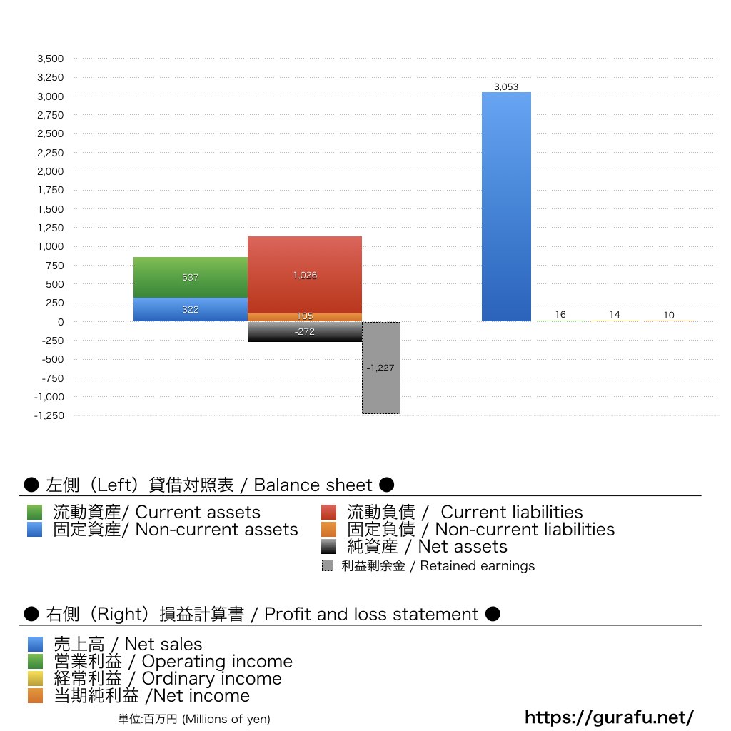 アピスパ福岡_BS_PL_比較グラフ