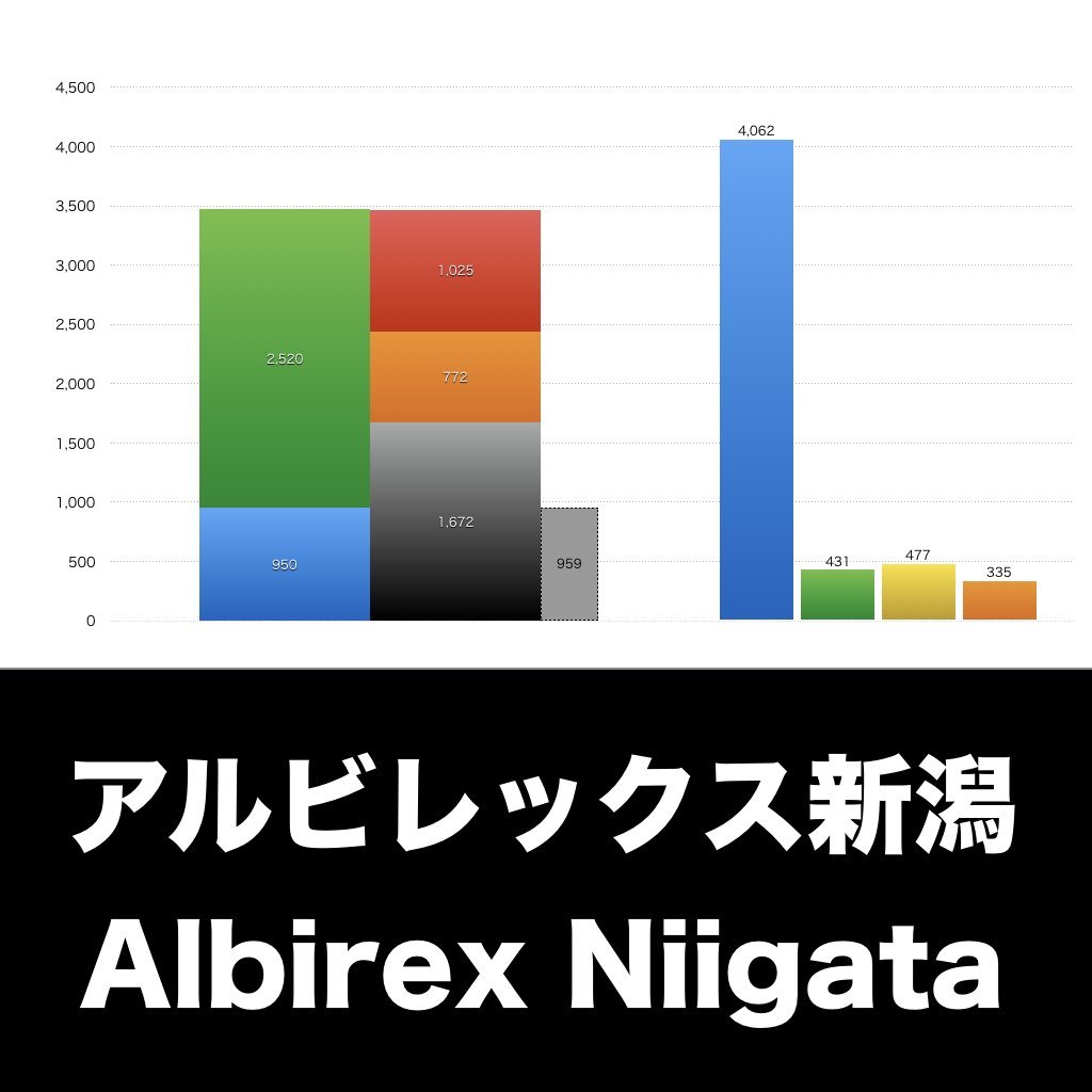 アルビレックス新潟_グラフ_決算情報_アイキャッチ