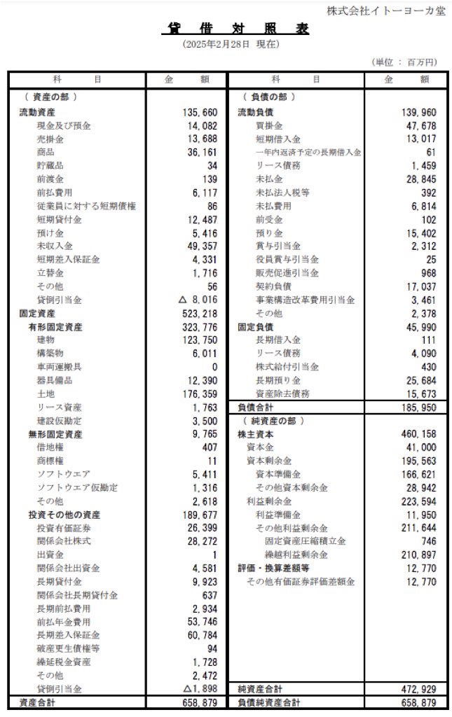 イトーヨーカ堂_決算公告