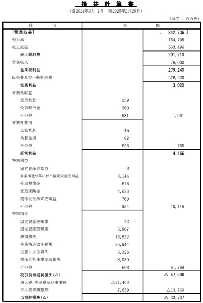 イトーヨーカ堂_決算公告