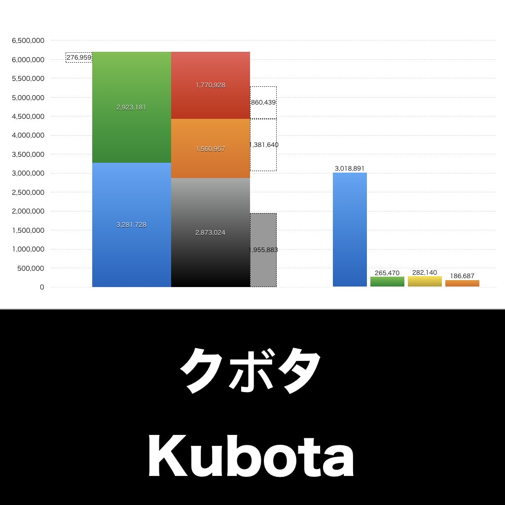 クボタ_グラフ_決算情報_アイキャッチ