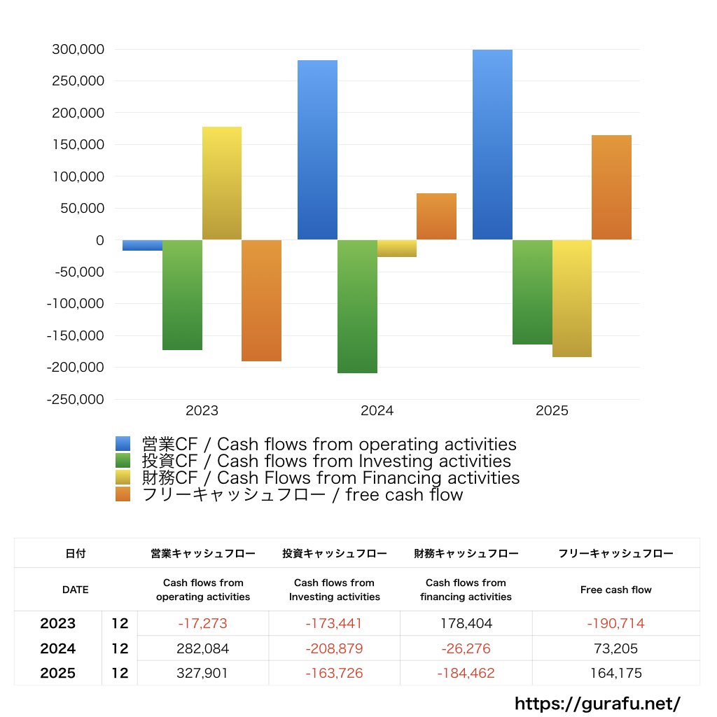 クボタ_CF_キャッシュフロー計算書_グラフ