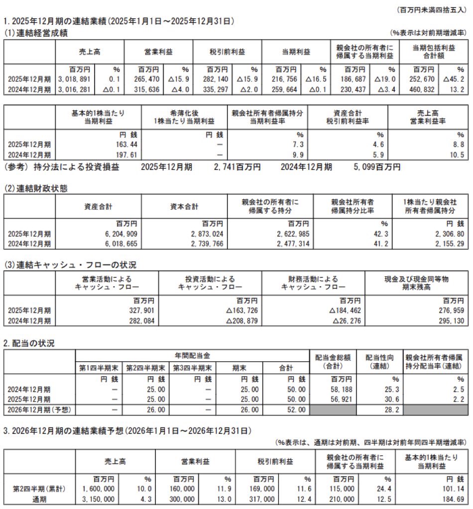 クボタ_決算短信