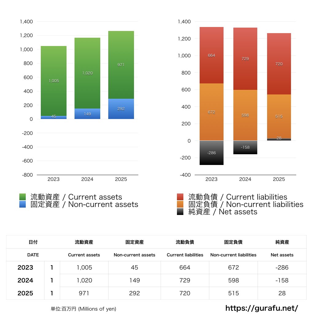 サガン鳥栖_BS_バランスシート_グラフ