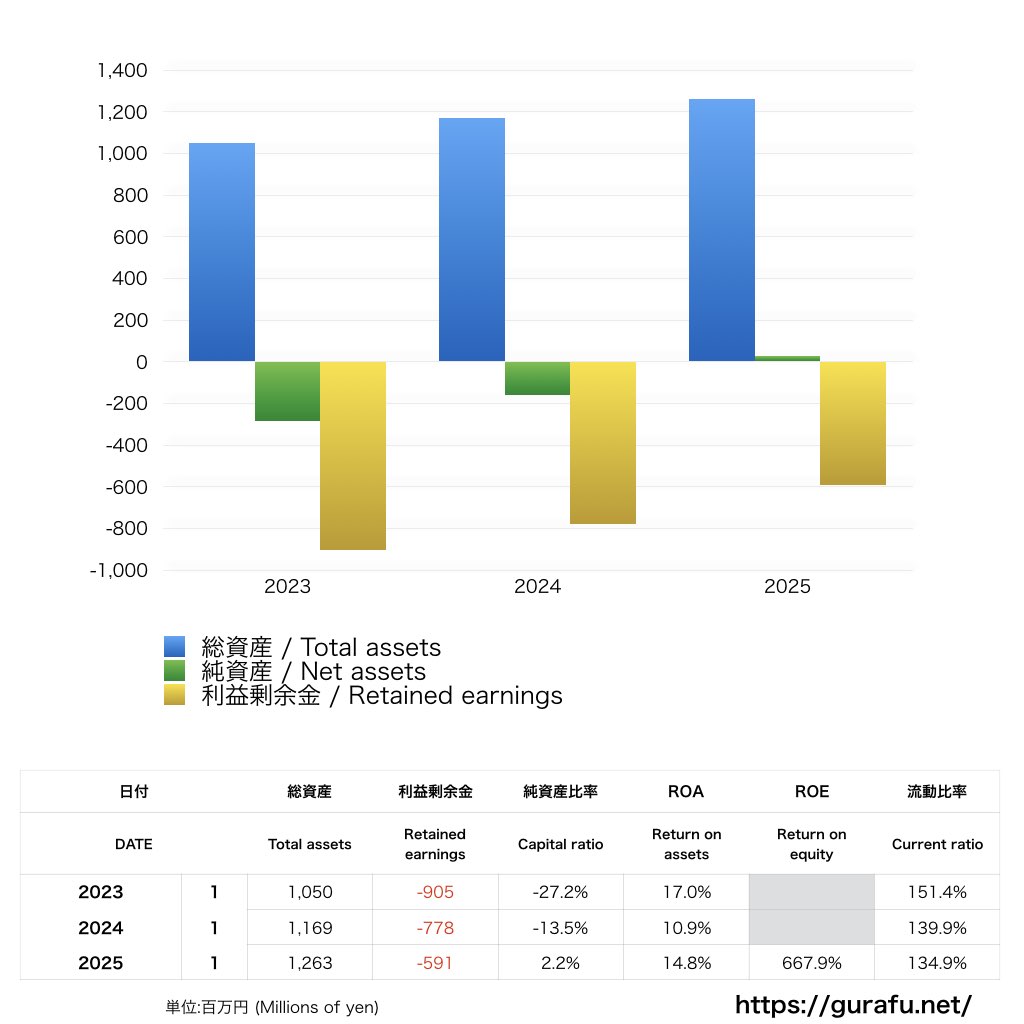サガン鳥栖_BS_バランスシート_グラフ