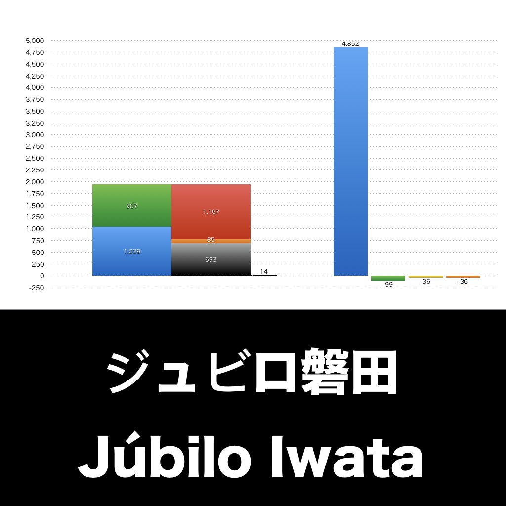 ジュビロ磐田_グラフ_決算情報_アイキャッチ