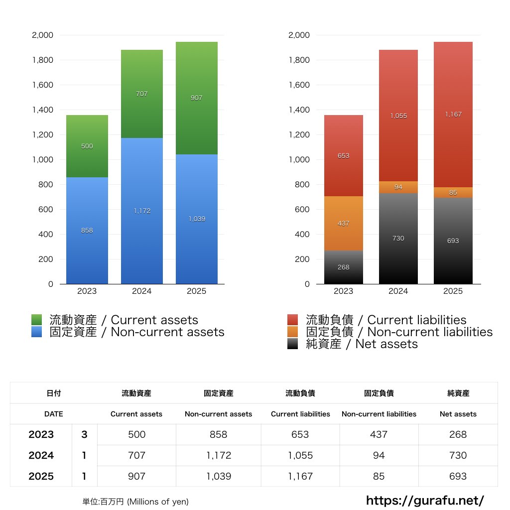 ジュビロ磐田_BS_バランスシート_グラフ