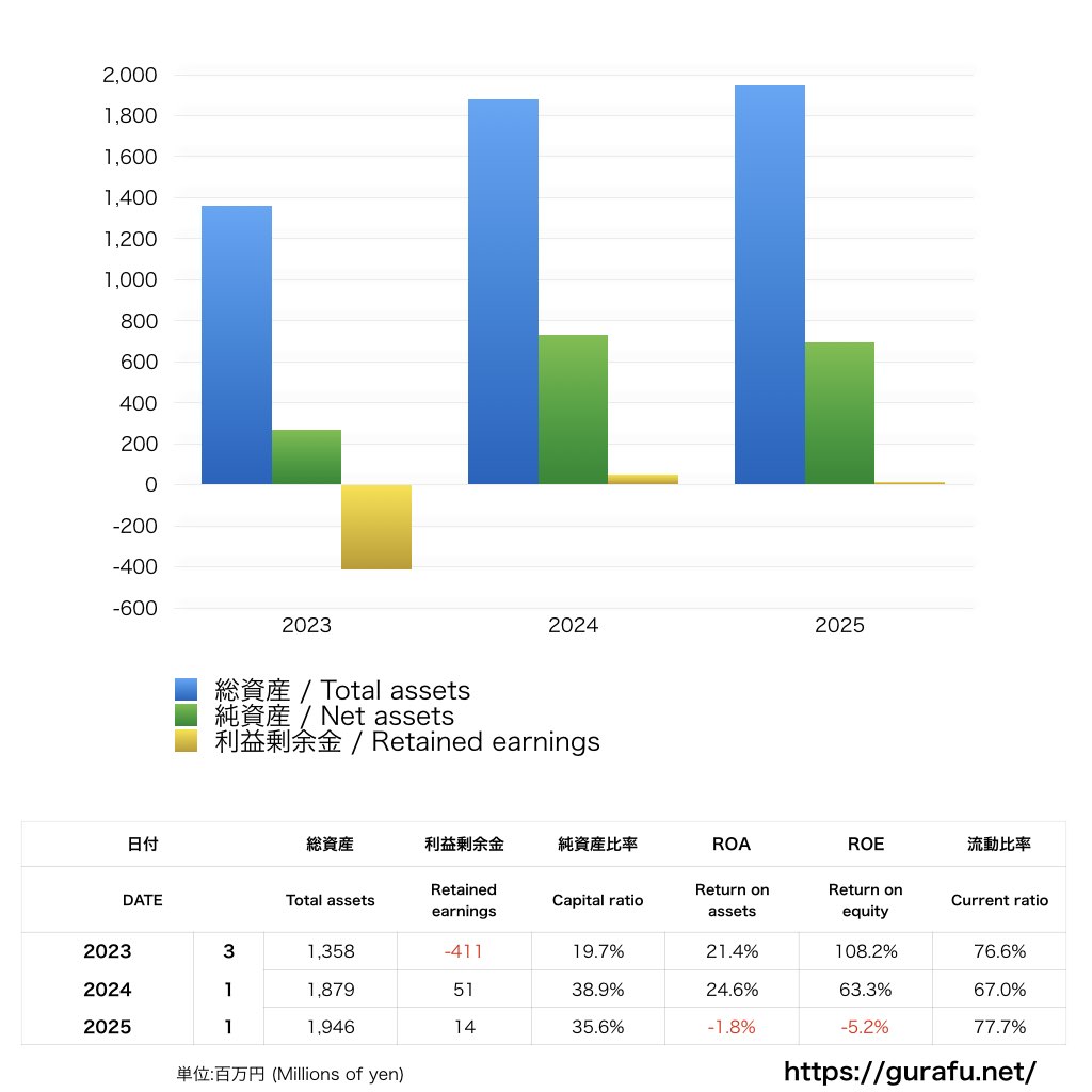 ジュビロ磐田_BS_バランスシート_グラフ