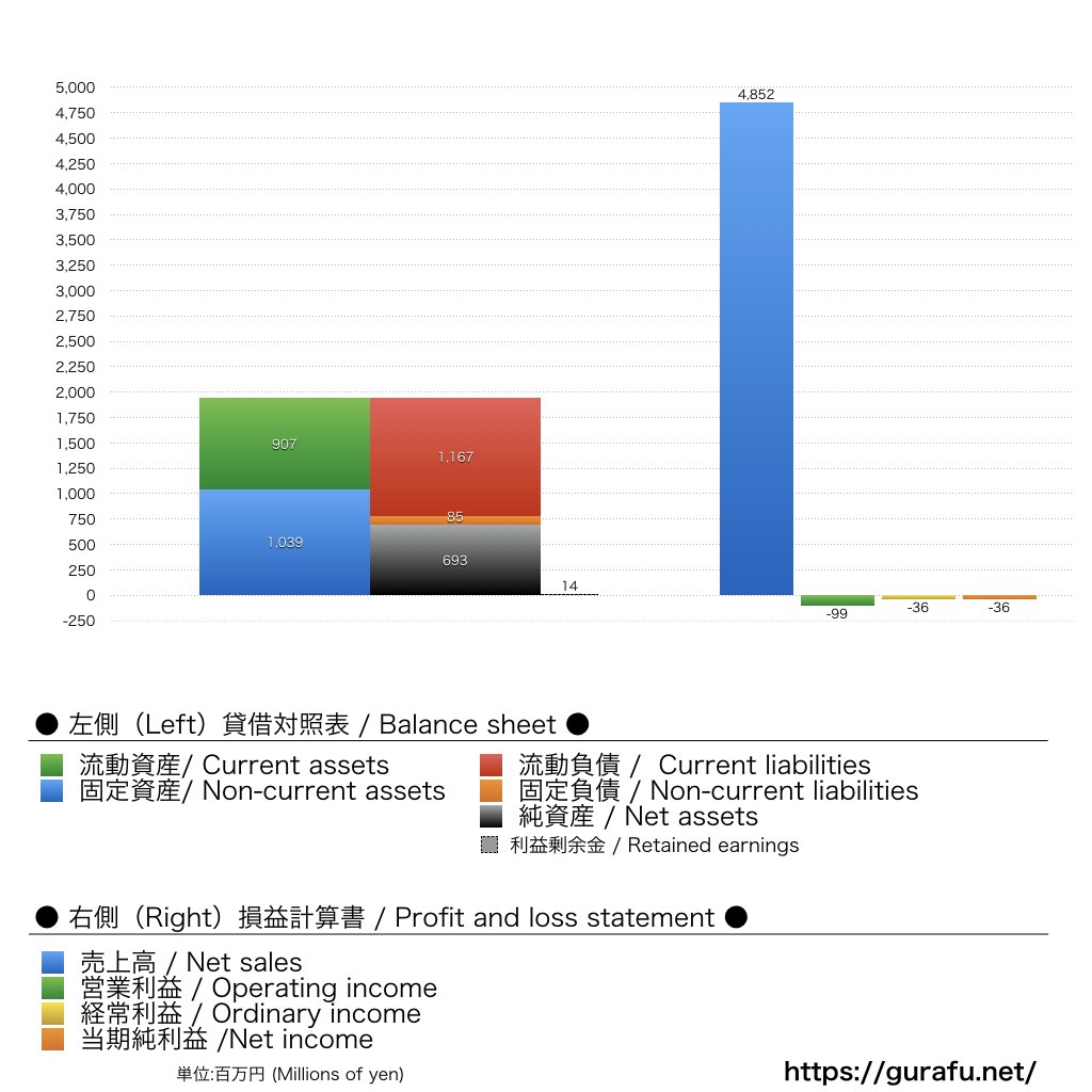 ジュビロ磐田_BS_PL_比較グラフ