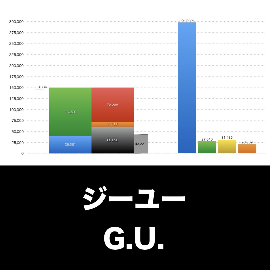 ジーユー_グラフ_決算情報_アイキャッチ