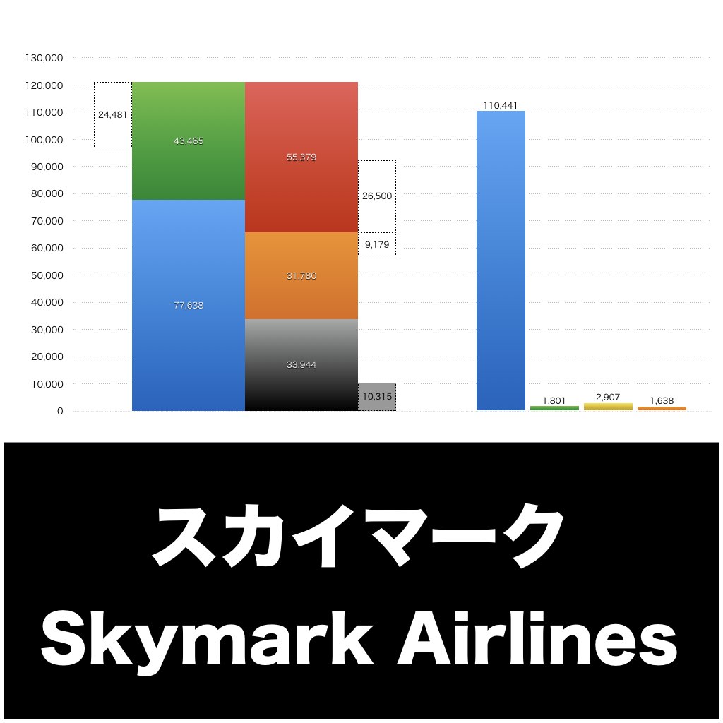 スカイマーク_グラフ_決算情報_アイキャッチ
