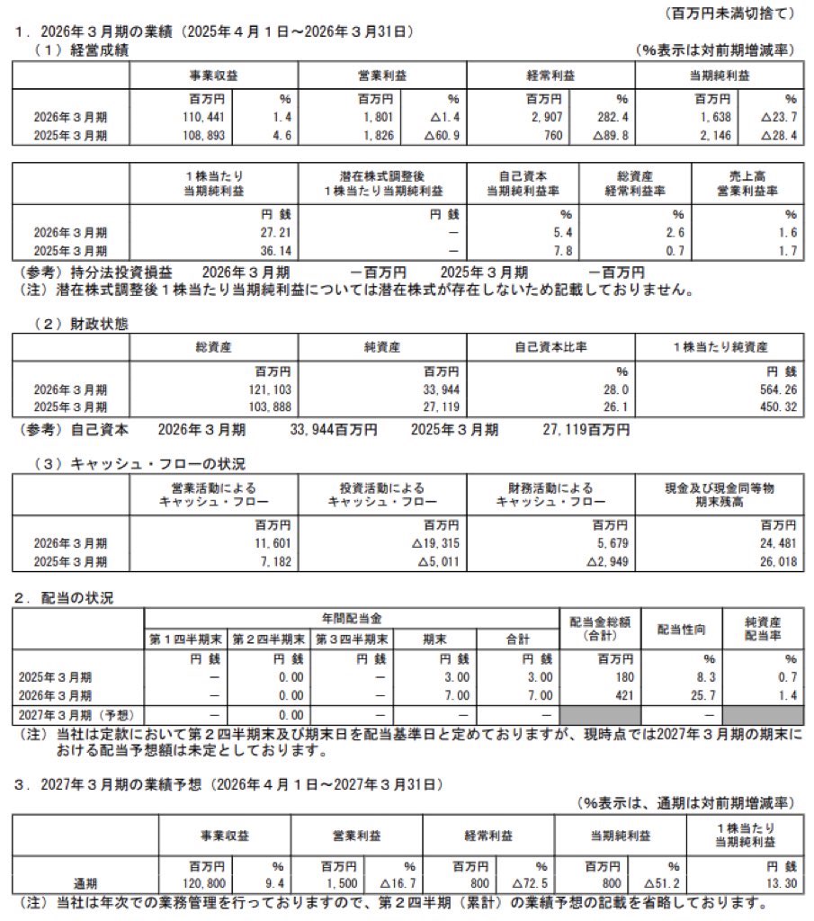 スカイマーク_決算短信
