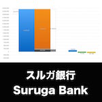 スルガ銀行_EYE_グラフ