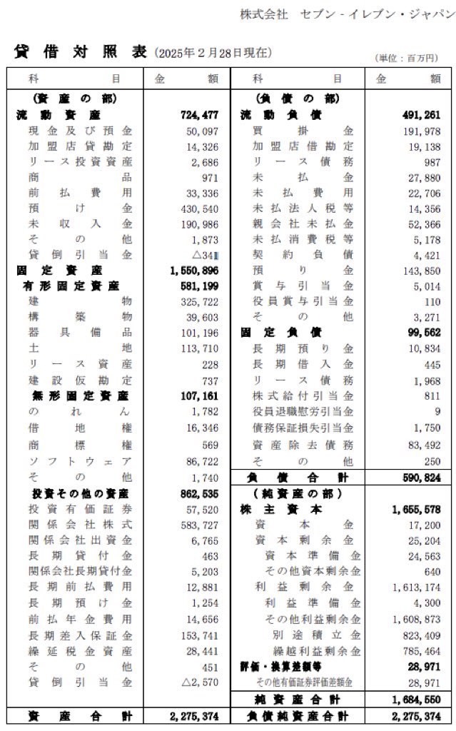 セブンイレブンジャパン_決算公告