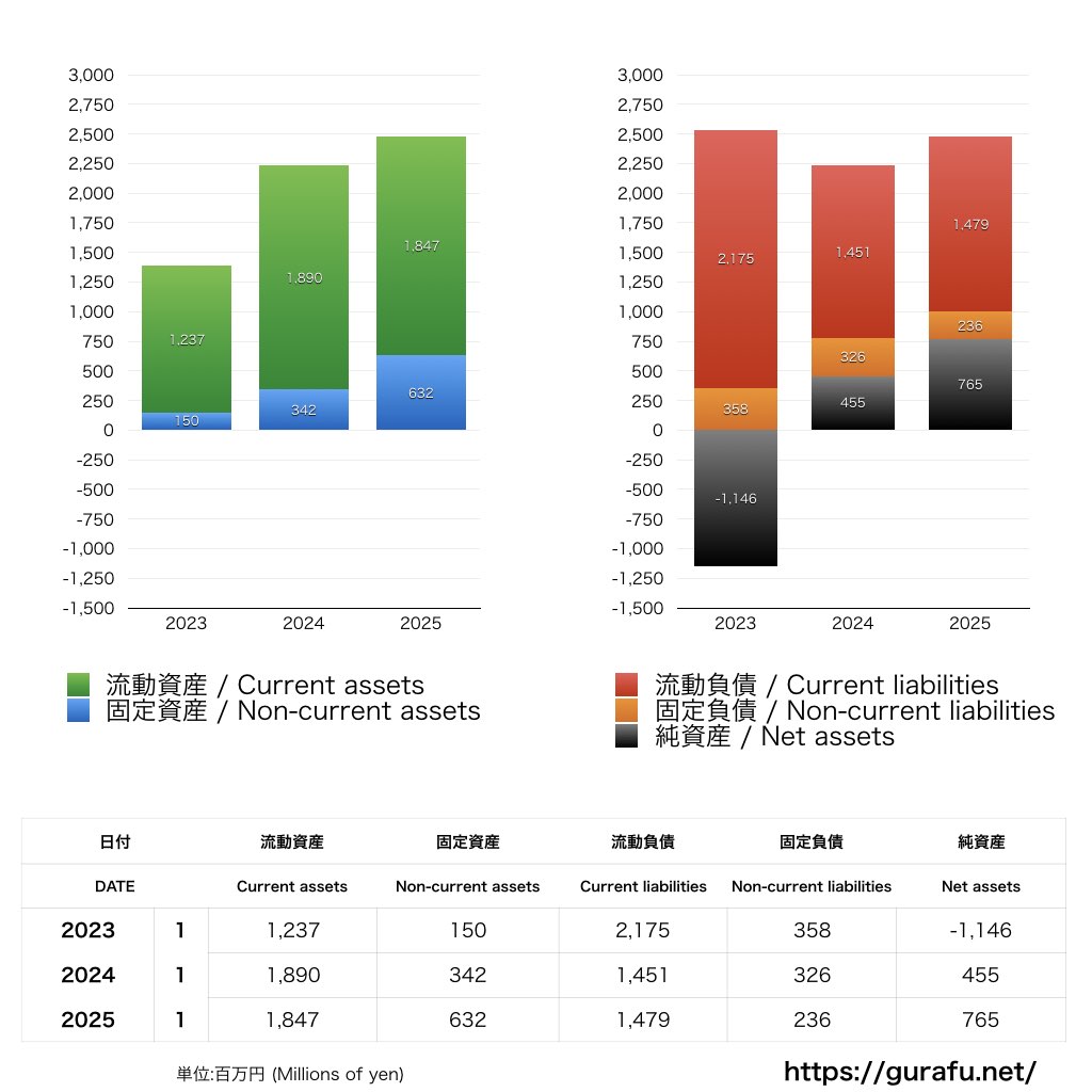 セレッソ大阪_BS_バランスシート_グラフ