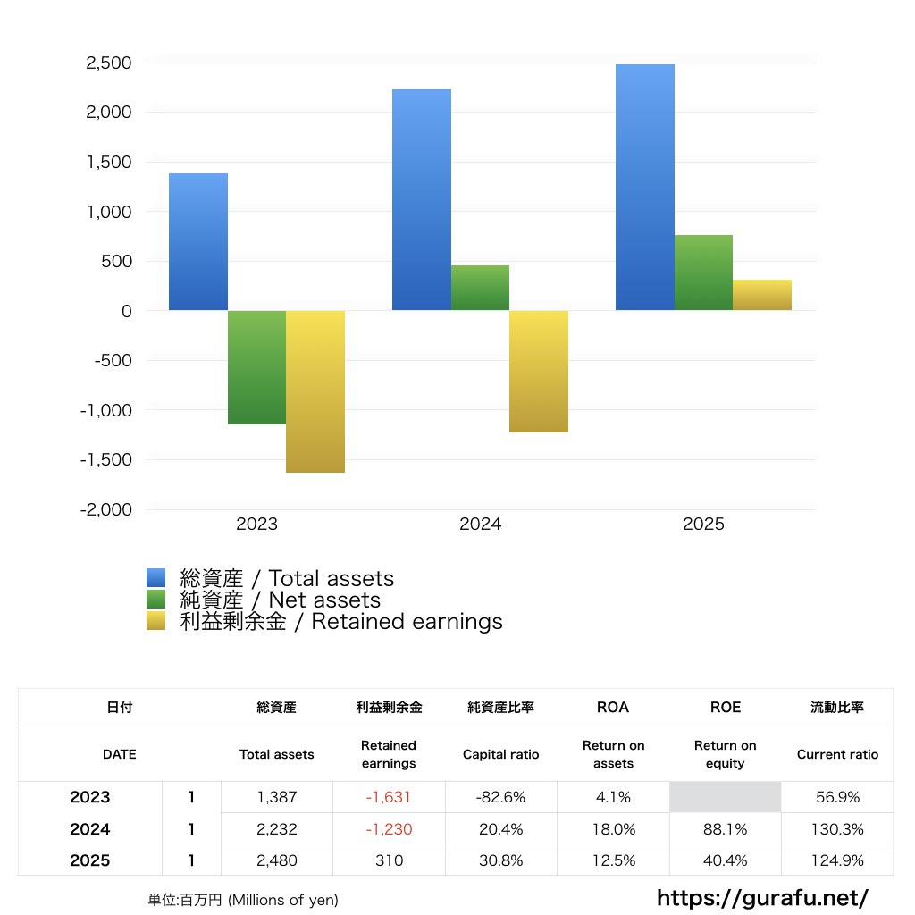 セレッソ大阪_BS_バランスシート_グラフ