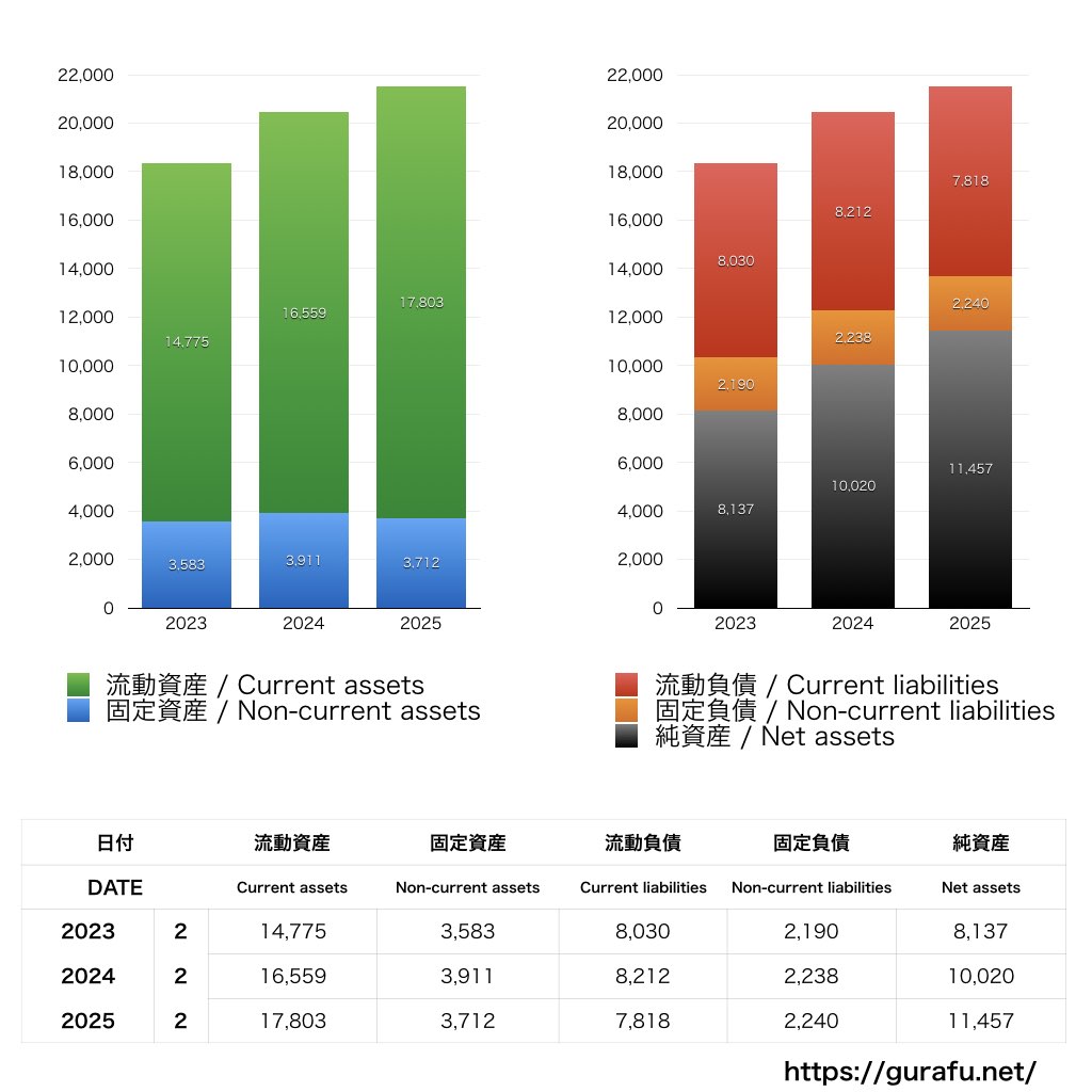 タワーレコード_BS_バランスシート_グラフ