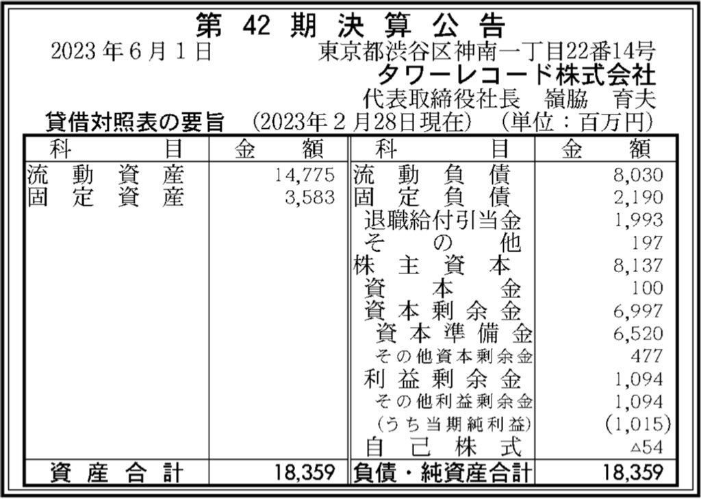 タワーレコード_決算公告