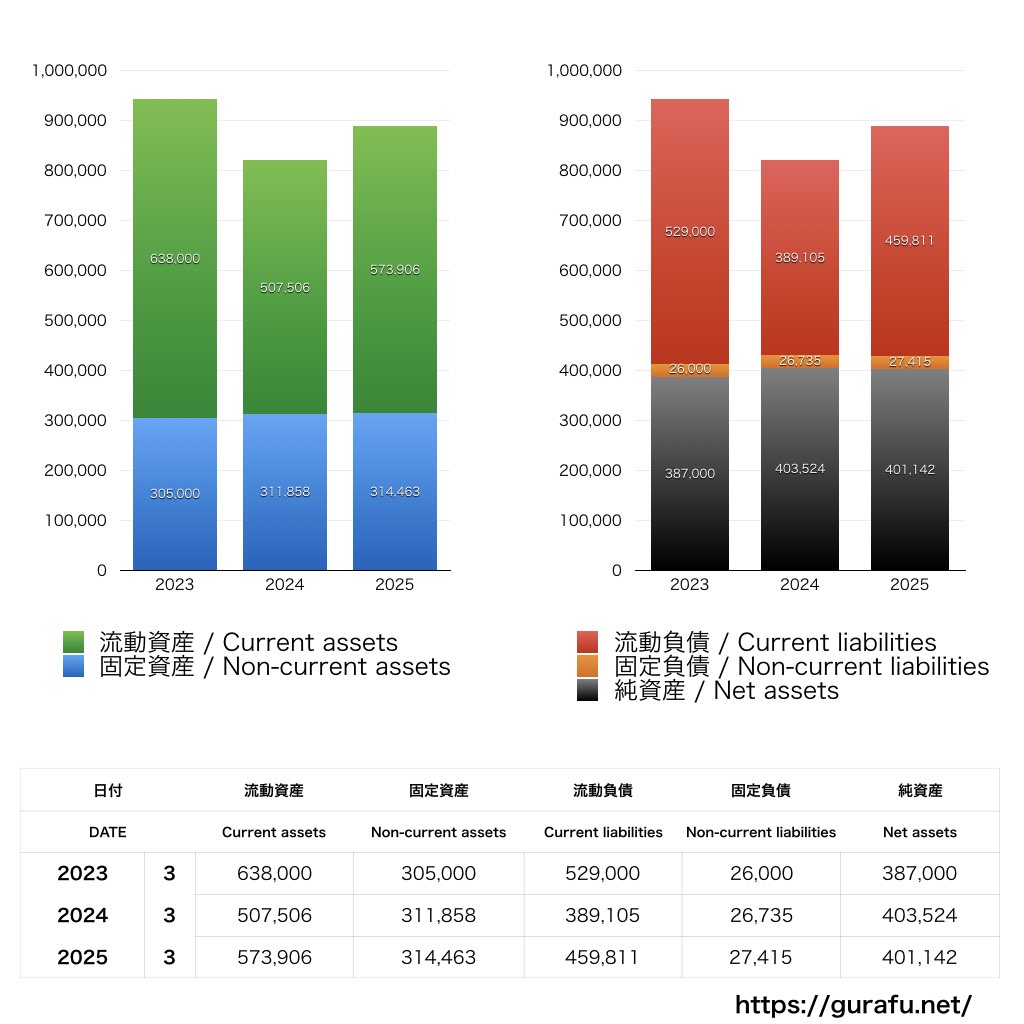 ダイハツ工業_BS_バランスシート_グラフ