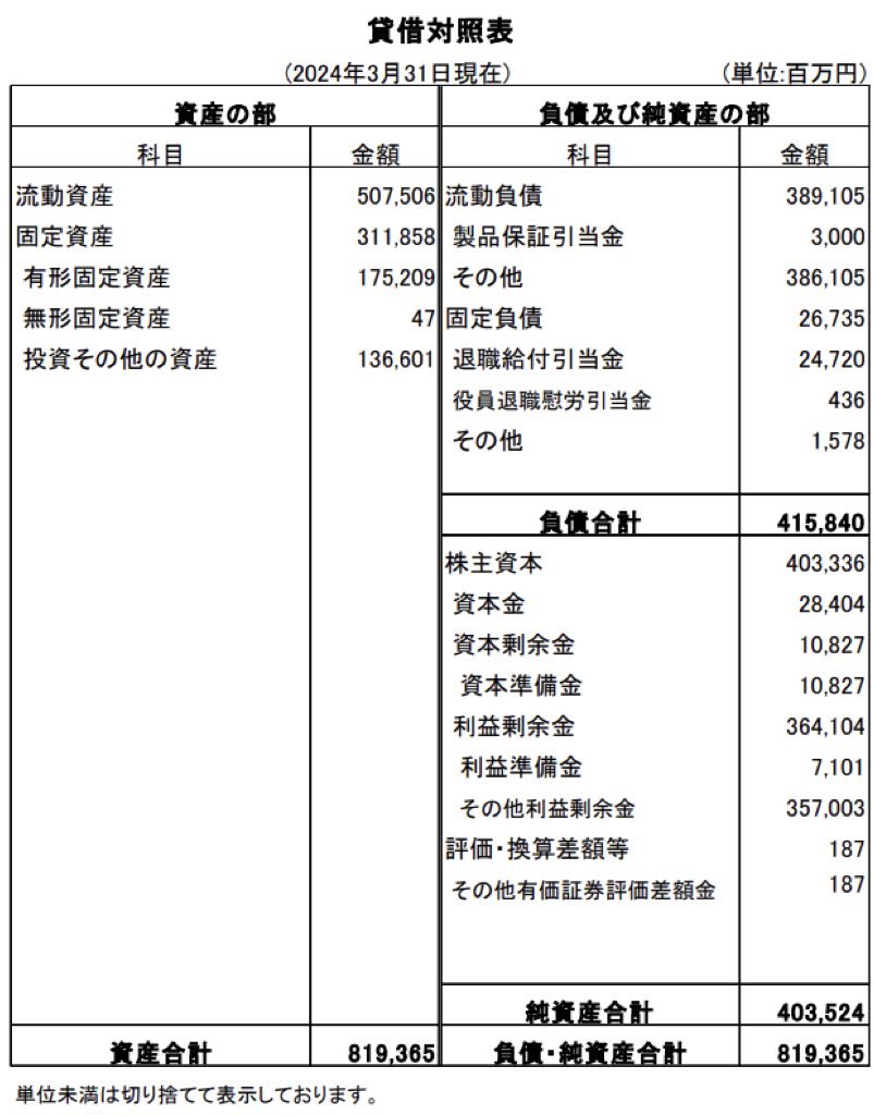 ダイハツ工業_決算公告