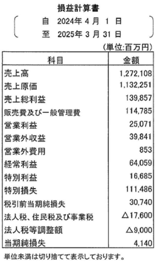 ダイハツ工業_決算公告