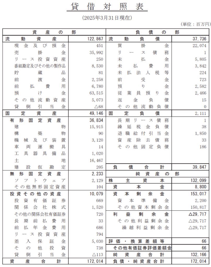 フジテレビジョン_決算公告