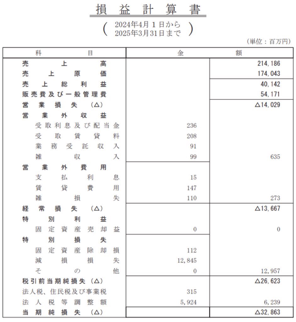 フジテレビジョン_決算公告