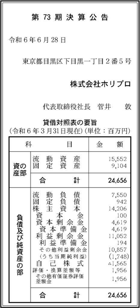 ホリプロ_決算公告
