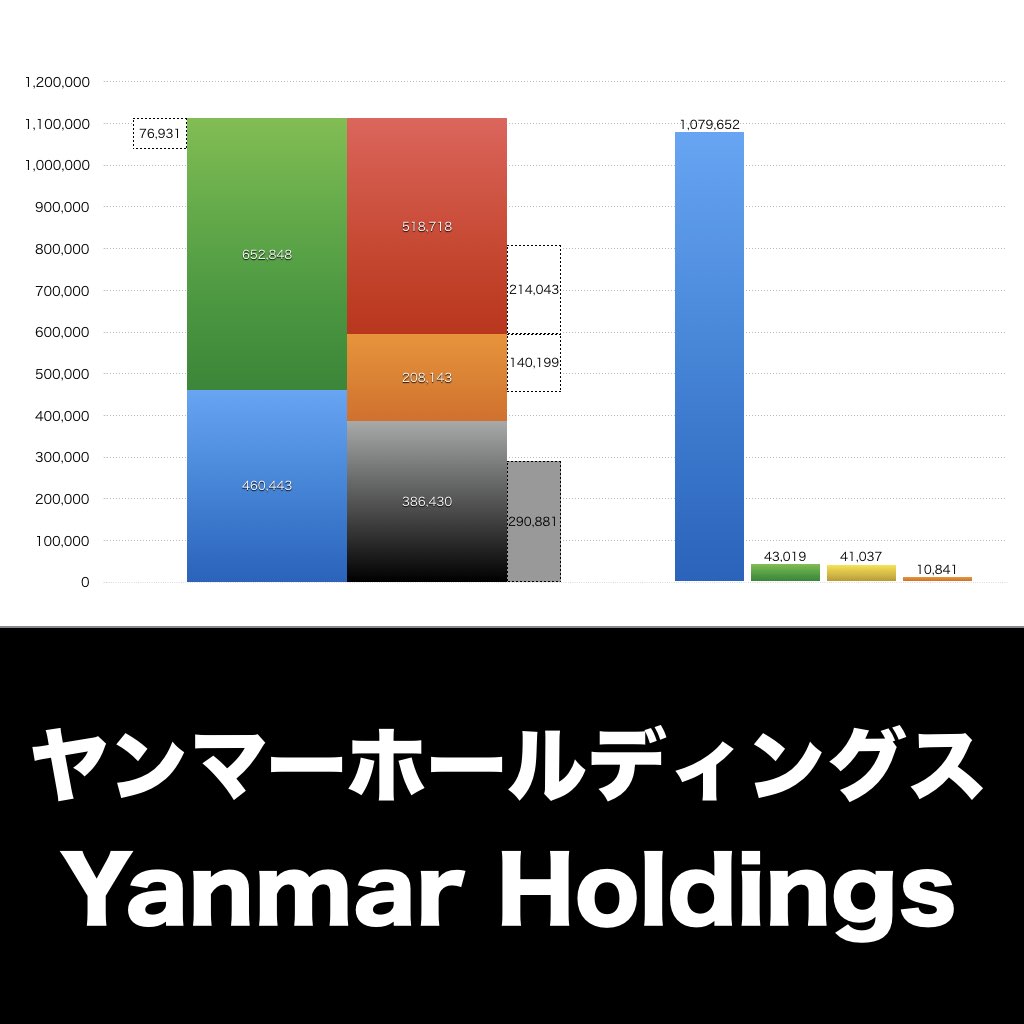 ヤンマーホールディングス_グラフ_決算情報_アイキャッチ
