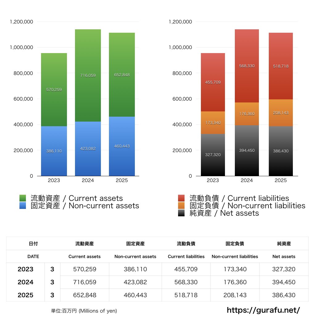 ヤンマーホールディングス_BS_バランスシート_グラフ
