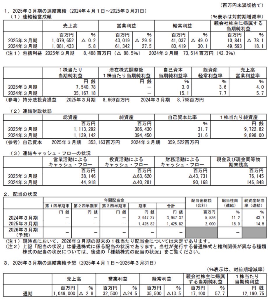 ヤンマーホールディングス_決算短信
