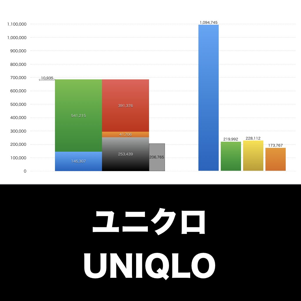 ユニクロ_グラフ_決算情報_アイキャッチ