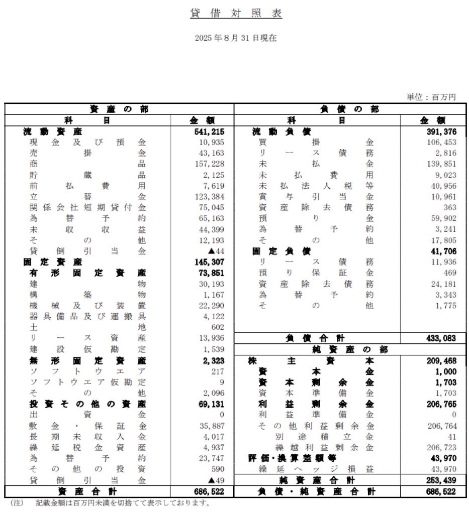 ユニクロ_決算公告