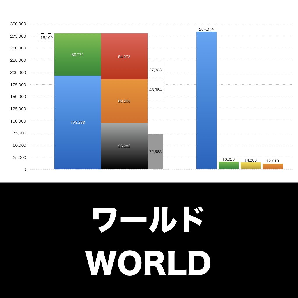 ワールド_グラフ_決算情報_アイキャッチ
