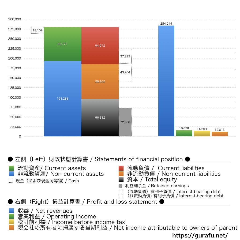 ワールド_BS_PL_比較グラフ