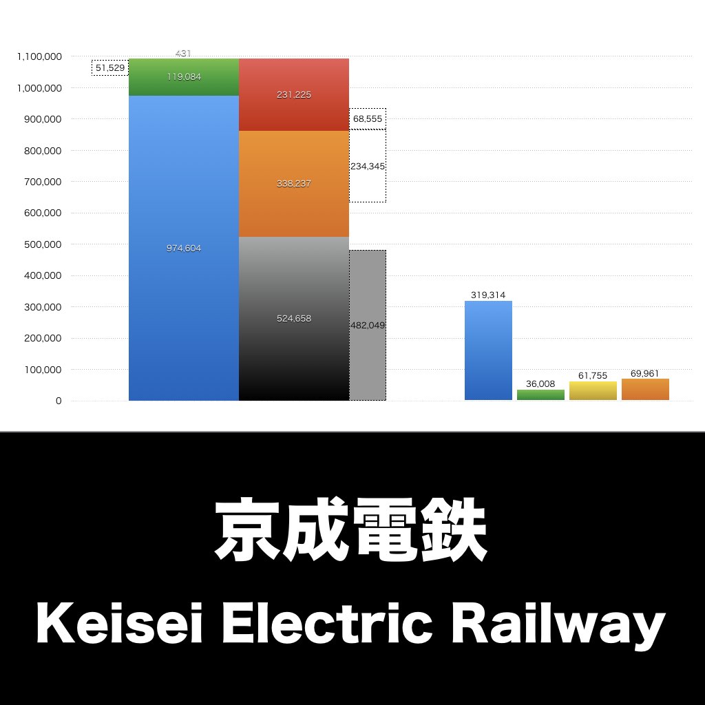 京成電鉄_グラフ_決算情報_アイキャッチ