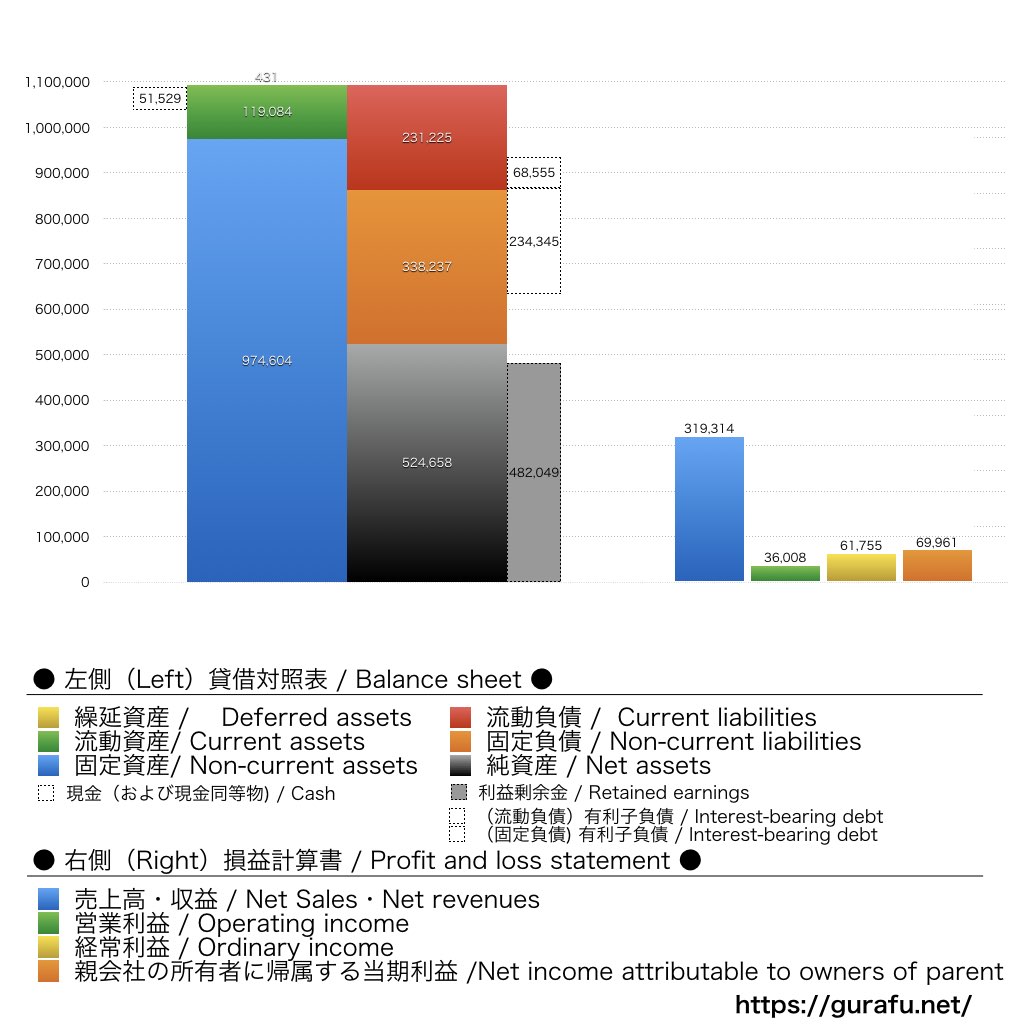 京成電鉄_BS_PL_比較グラフ