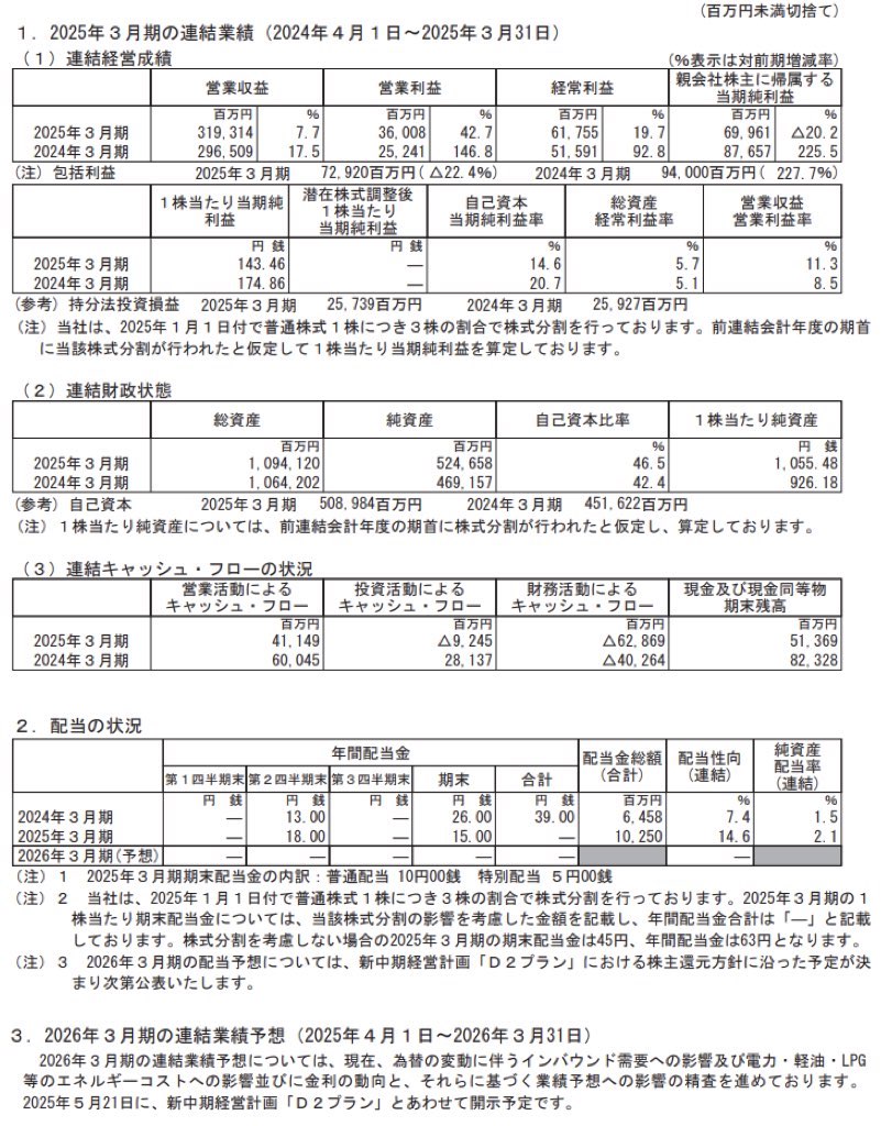 京成電鉄_決算短信