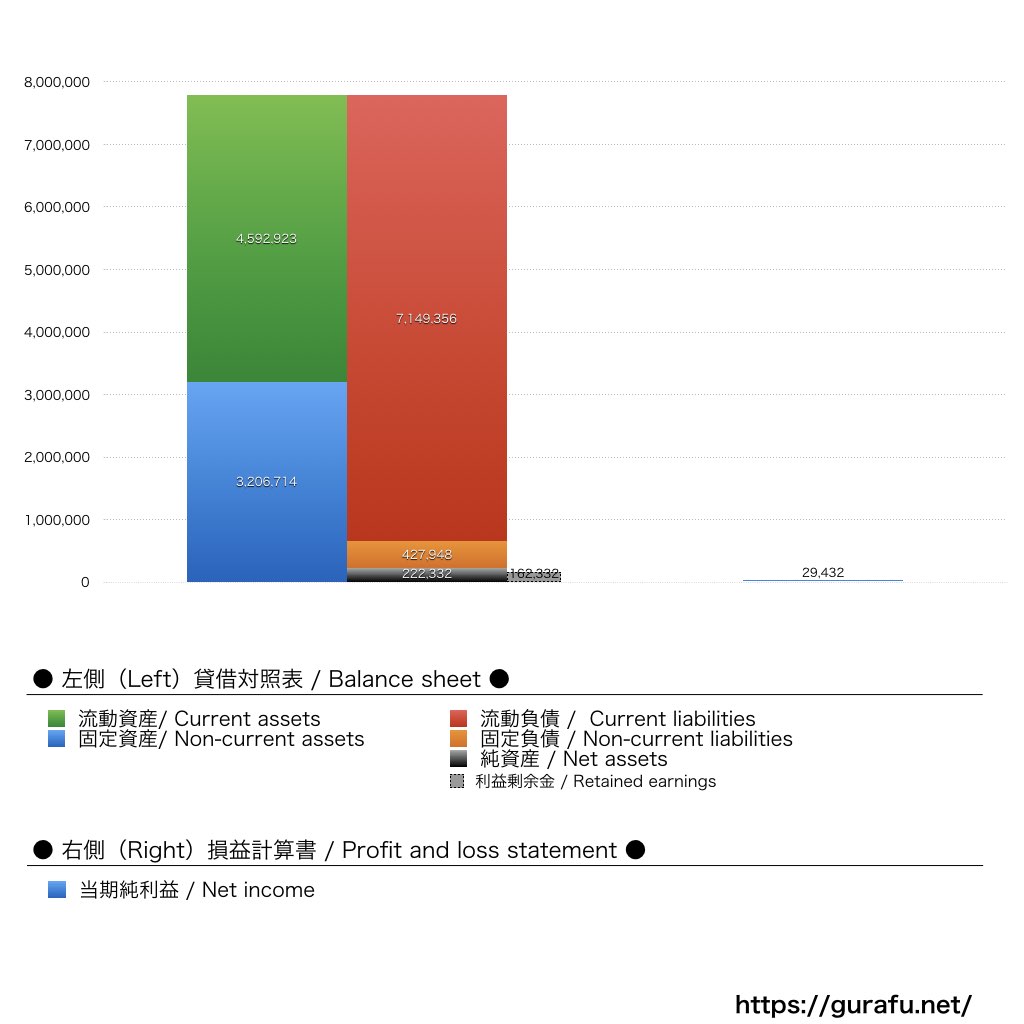 千葉ロッテマリーンズ_BS_PL_比較グラフ