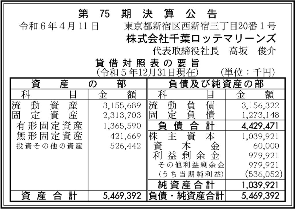 千葉ロッテマリーンズ_決算公告