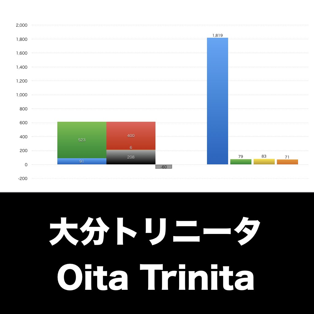 大分トリニータ_グラフ_決算情報_アイキャッチ