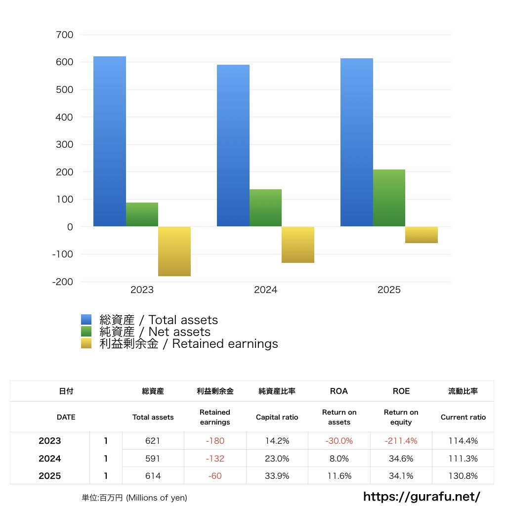 大分トリニータ_BS_バランスシート_グラフ