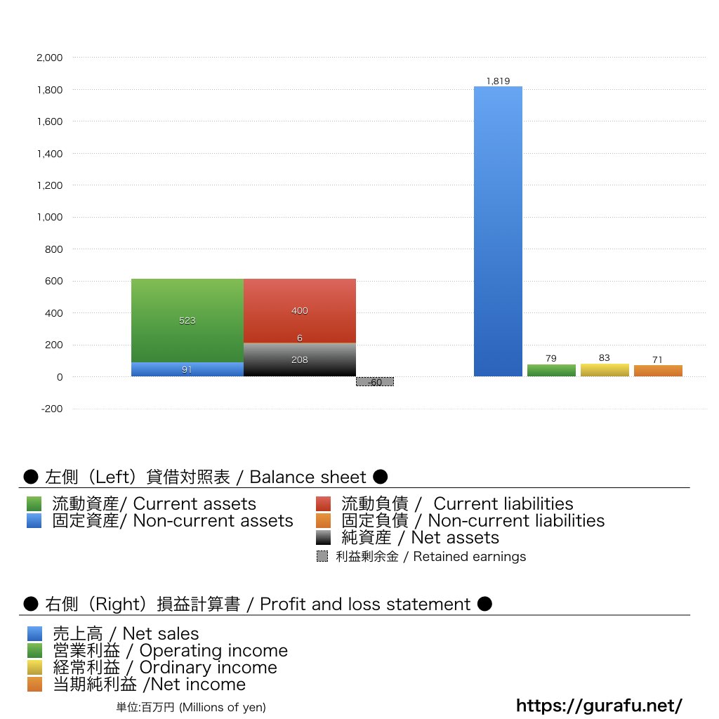 大分トリニータ_BS_PL_比較グラフ