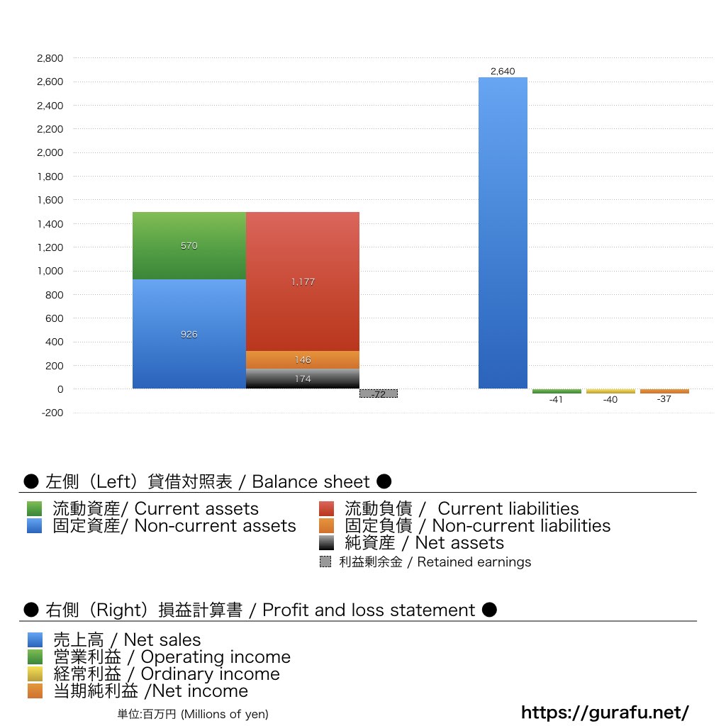 大宮アルディージャ_BS_PL_比較グラフ