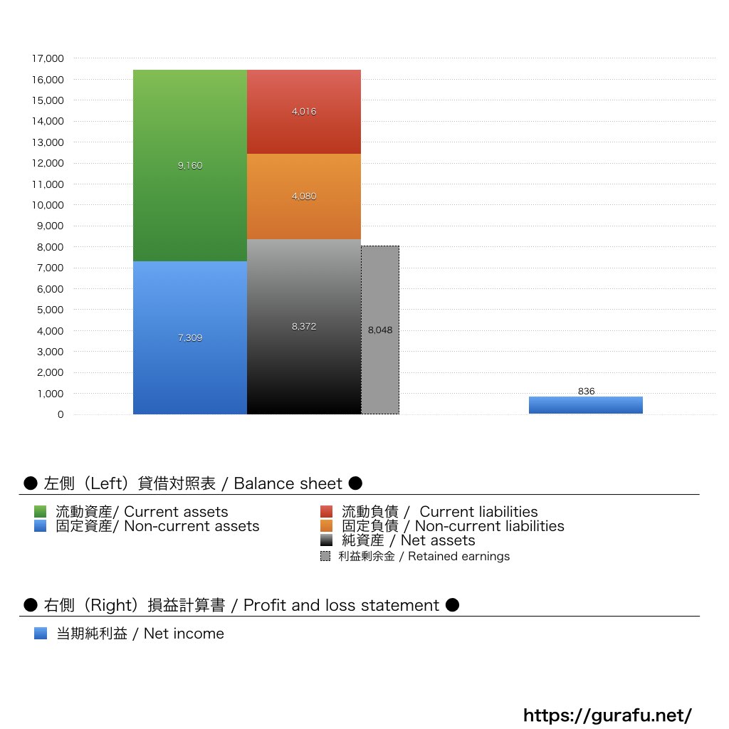 広島東洋カープ_BS_PL_比較グラフ