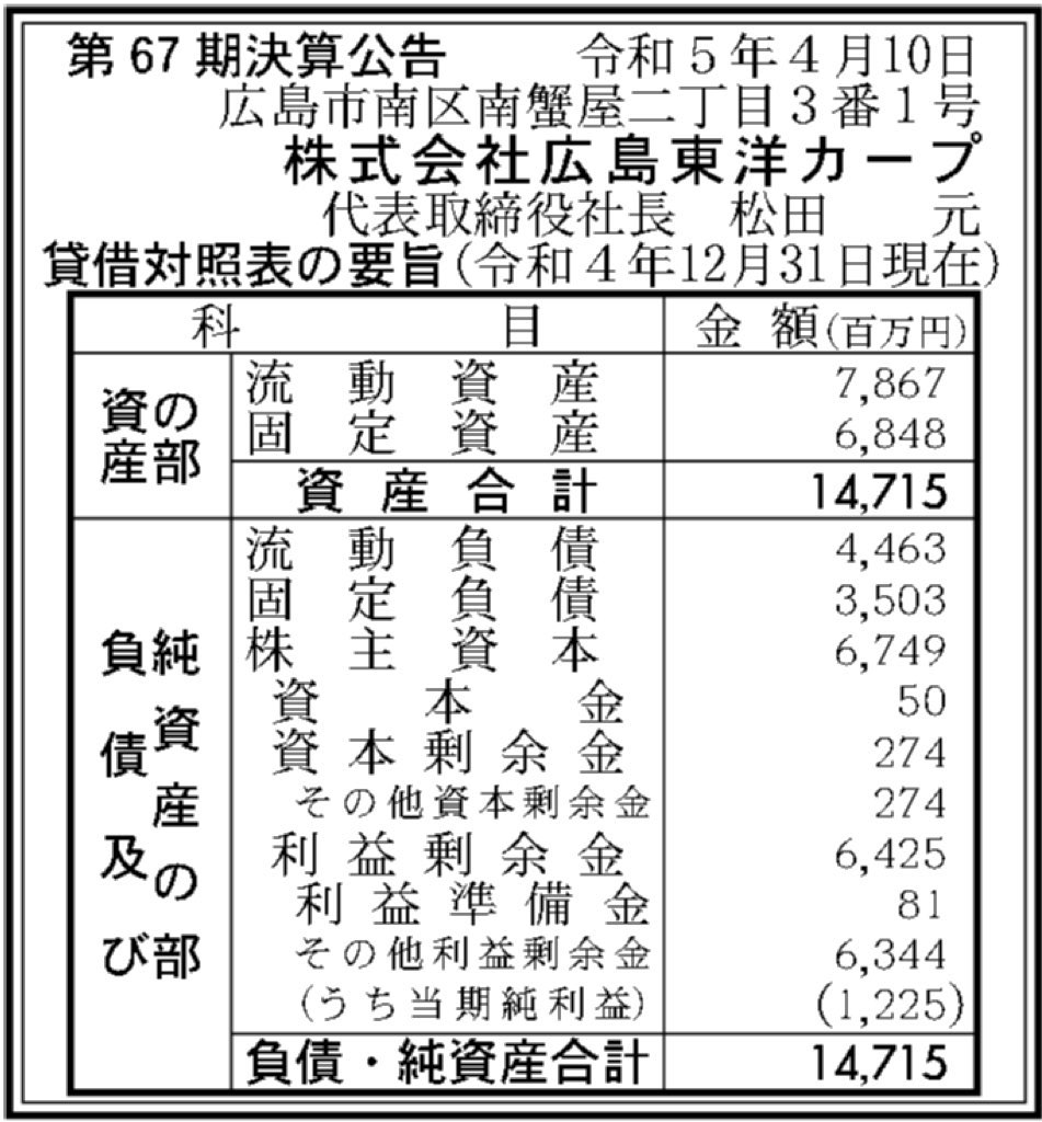 広島東洋カープ_決算公告
