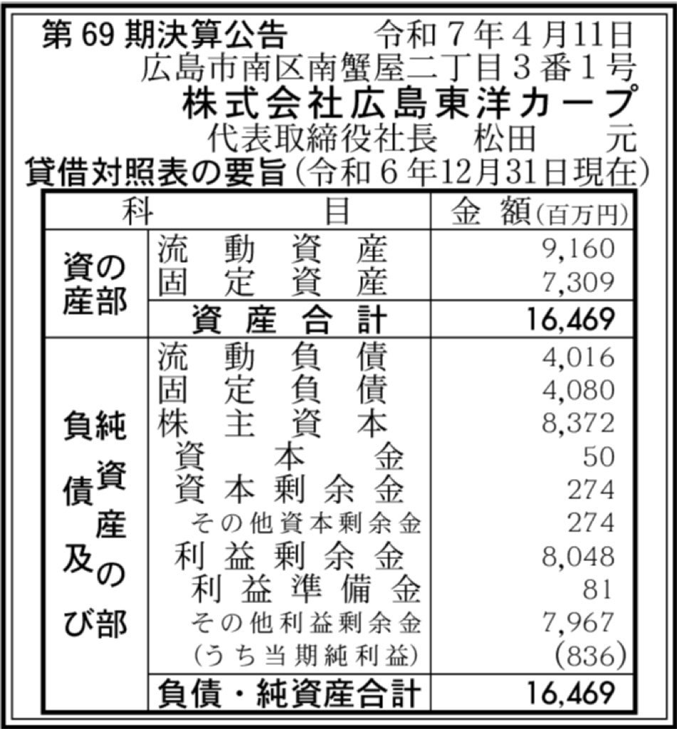 広島東洋カープ_決算公告